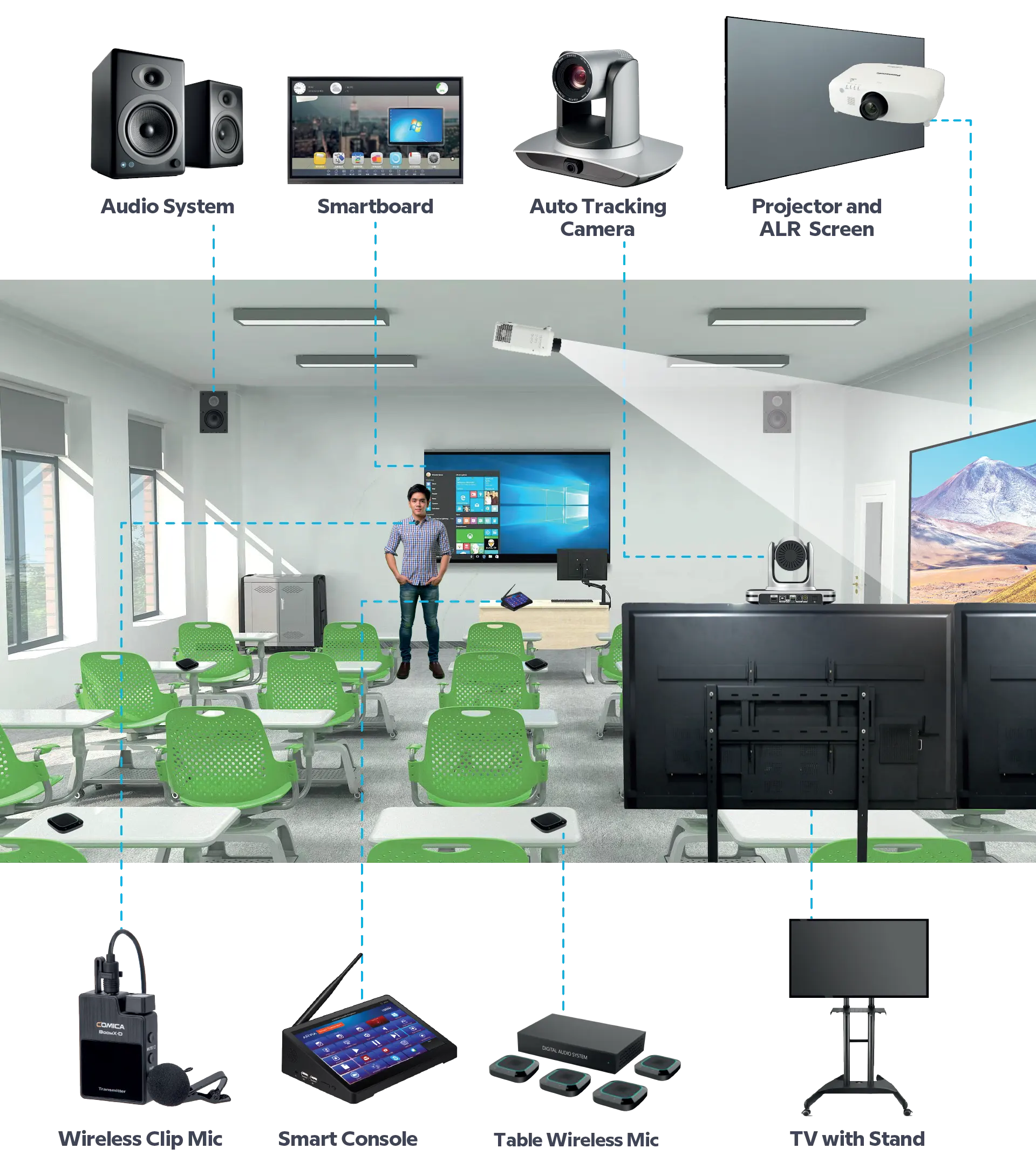Rajasthan Traders offering  Education / Smart Class Room Solution